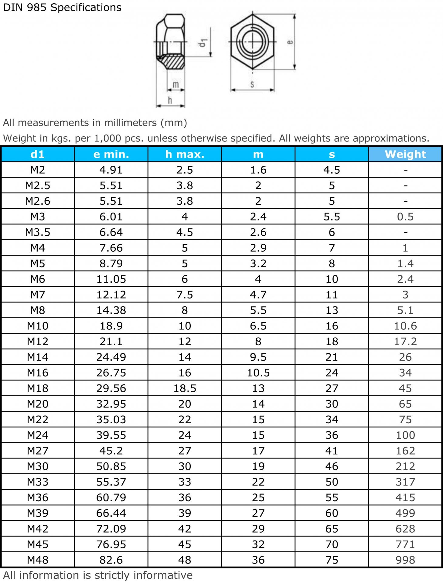 Стандарт din. Din 4420 , стандарт din. Стандарт Дин 985 Размеры. Din 985 таблица. Стандарт din 985 шаг резьбы.