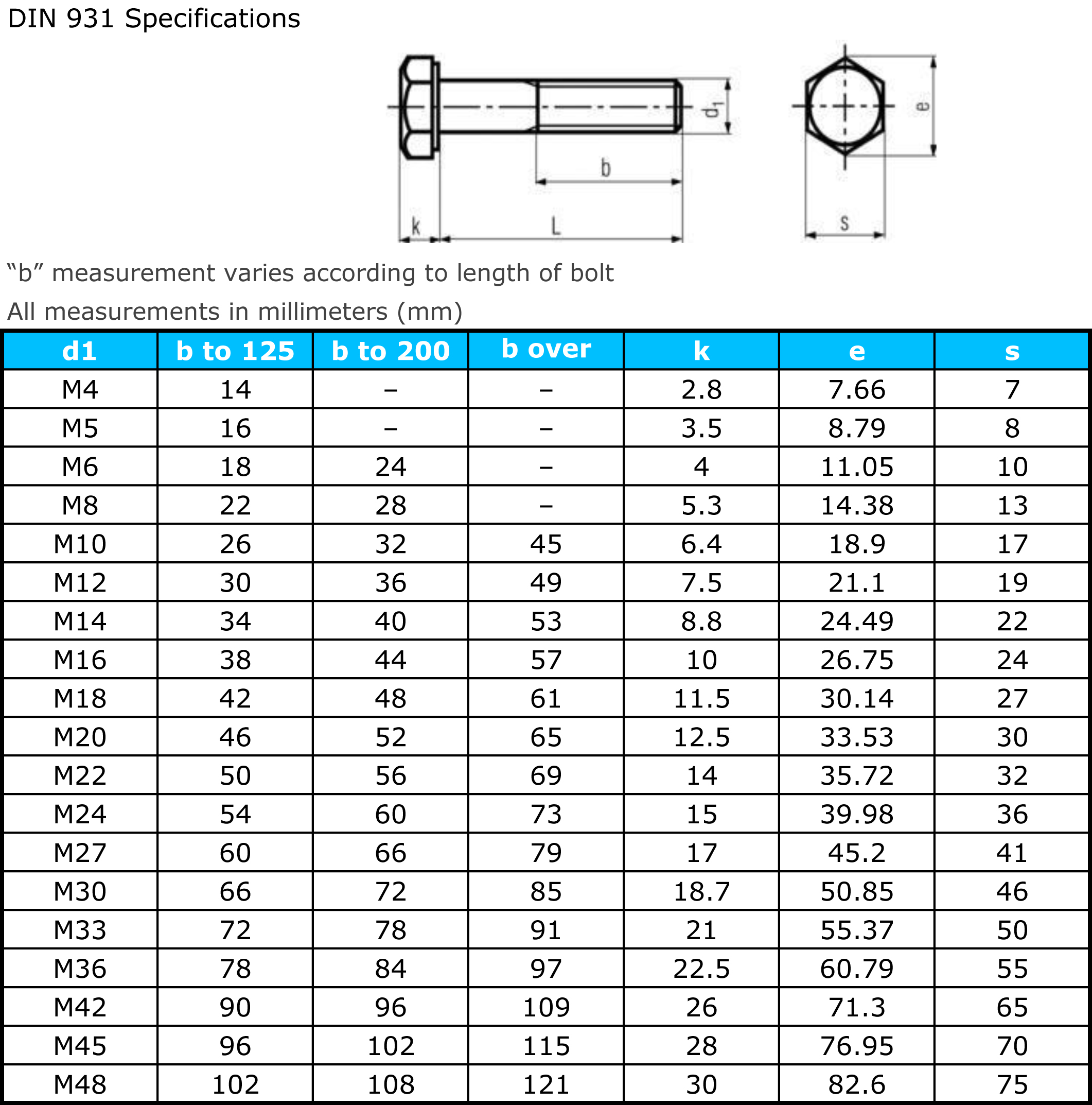 Hex Bolt Dimensions Hex Cap Screw Dimensions Have You Ever 53 OFF