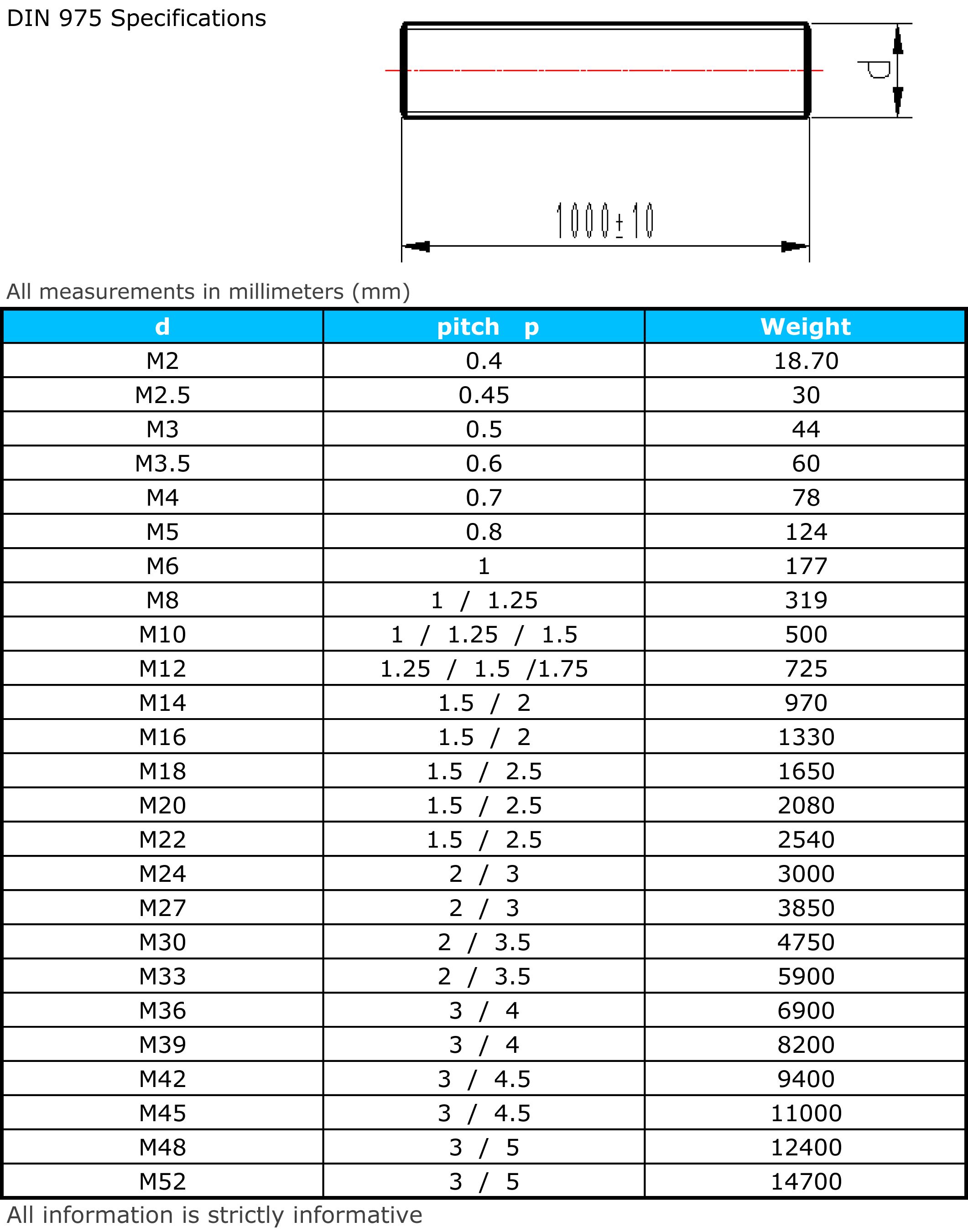 Стандарт din. Din 975 расшифровка. Din 975 как маркируется.